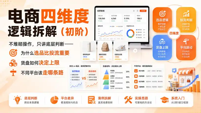 电商四维度逻辑拆解(初阶)不堆砌操作，只讲底层判断——为什么选品比投流重要、货盘如何决定上限、不同平台该走哪条路-二当家网创资源站