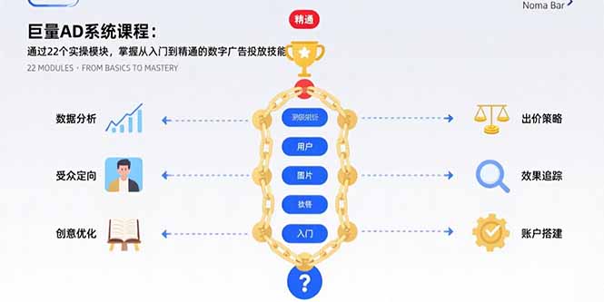 巨量AD系统课程：通过22个实操模块，掌握从入门到精通的数字广告投放技能-二当家网创资源站
