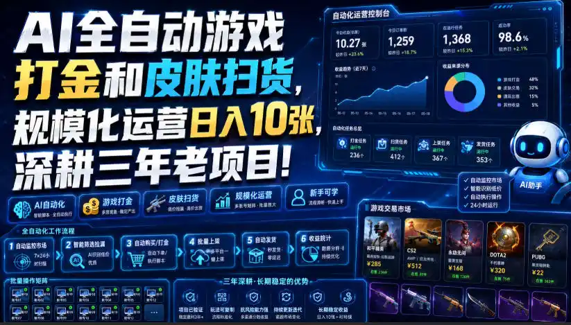 AI全自动游戏打金和皮肤扫货，规模化运营日入10张，深耕三年老项目！【揭秘】-二当家网创资源站