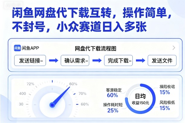 闲鱼网盘代下载互转，操作简单，不封号，小众赛道日入多张-二当家网创资源站