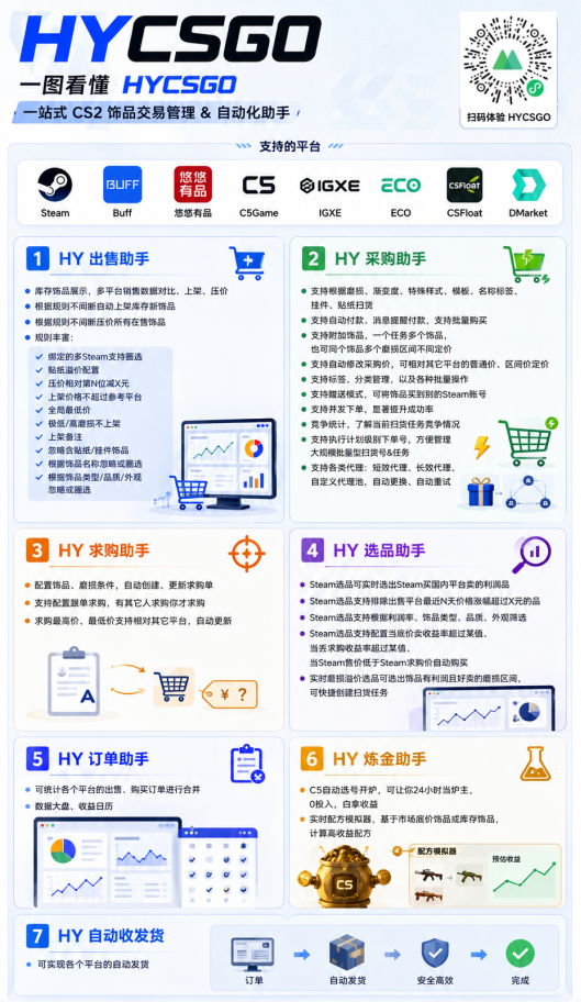 图片[2]-游戏AI自动捡漏和搬砖项目，全自动挂机，月入稳稳过万，零风险长期做！-二当家网创资源站