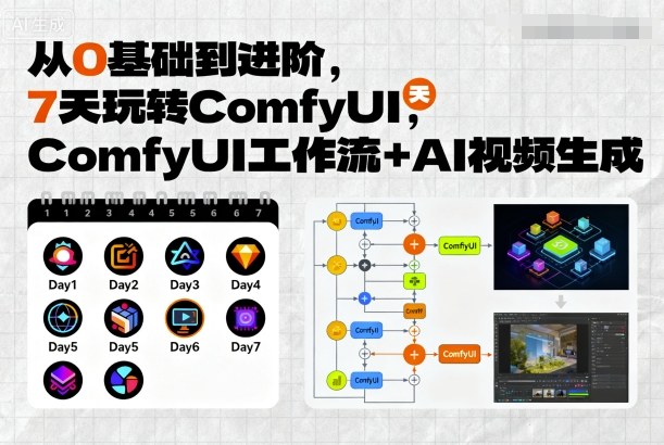 从0基础到进阶，7天玩转ComfyUI，Comfyui工作流+AI视频生成-二当家网创资源站